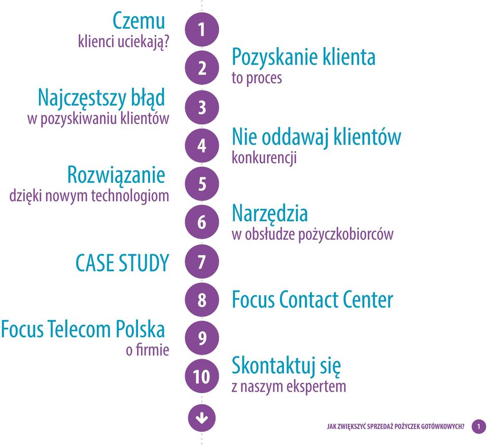 Focus Telecom Polska o firmie 1 2 3 4 5 6 7 8 9 10 Pozyskanie klienta to proces Nie oddawaj