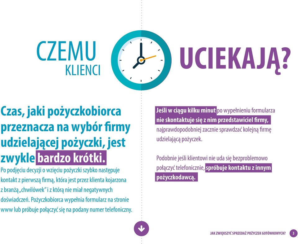 Pożyczkobiorca wypełnia formularz na stronie www lub próbuje połączyć się na podany numer telefoniczny.