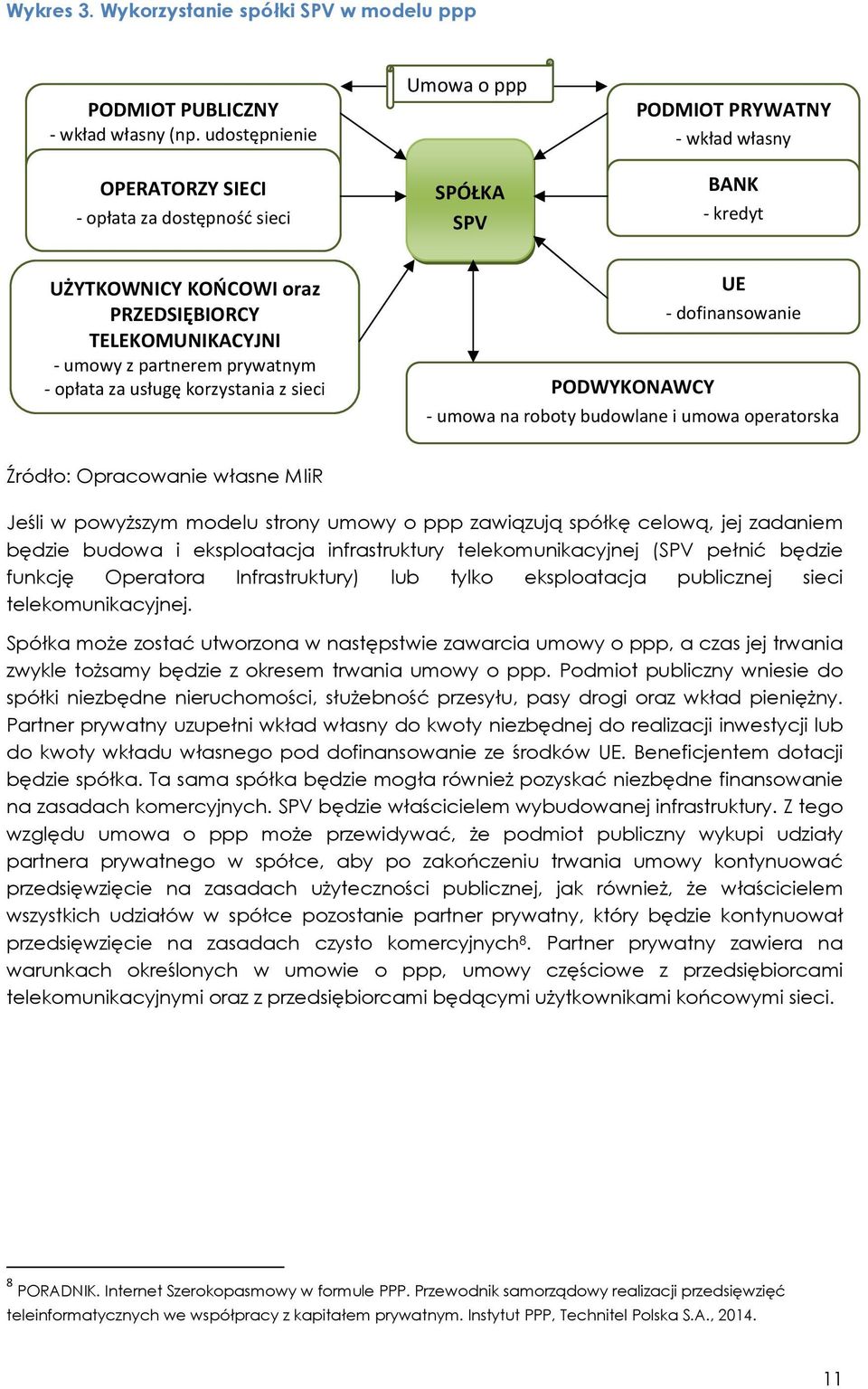 PRZEDSIĘBIORCY TELEKOMUNIKACYJNI - umowy z partnerem prywatnym - opłata za usługę korzystania z sieci UE - dofinansowanie PODWYKONAWCY - umowa na roboty budowlane i umowa operatorska Źródło:
