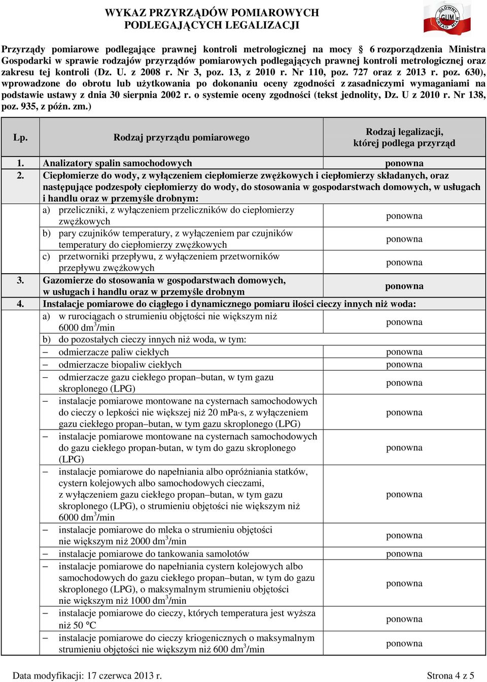 o systemie oceny zgodności (tekst jednolity, Dz. U z 2010 r. Nr 138, poz. 935, z późn. zm.) 1. Analizatory spalin samochodowych 2.