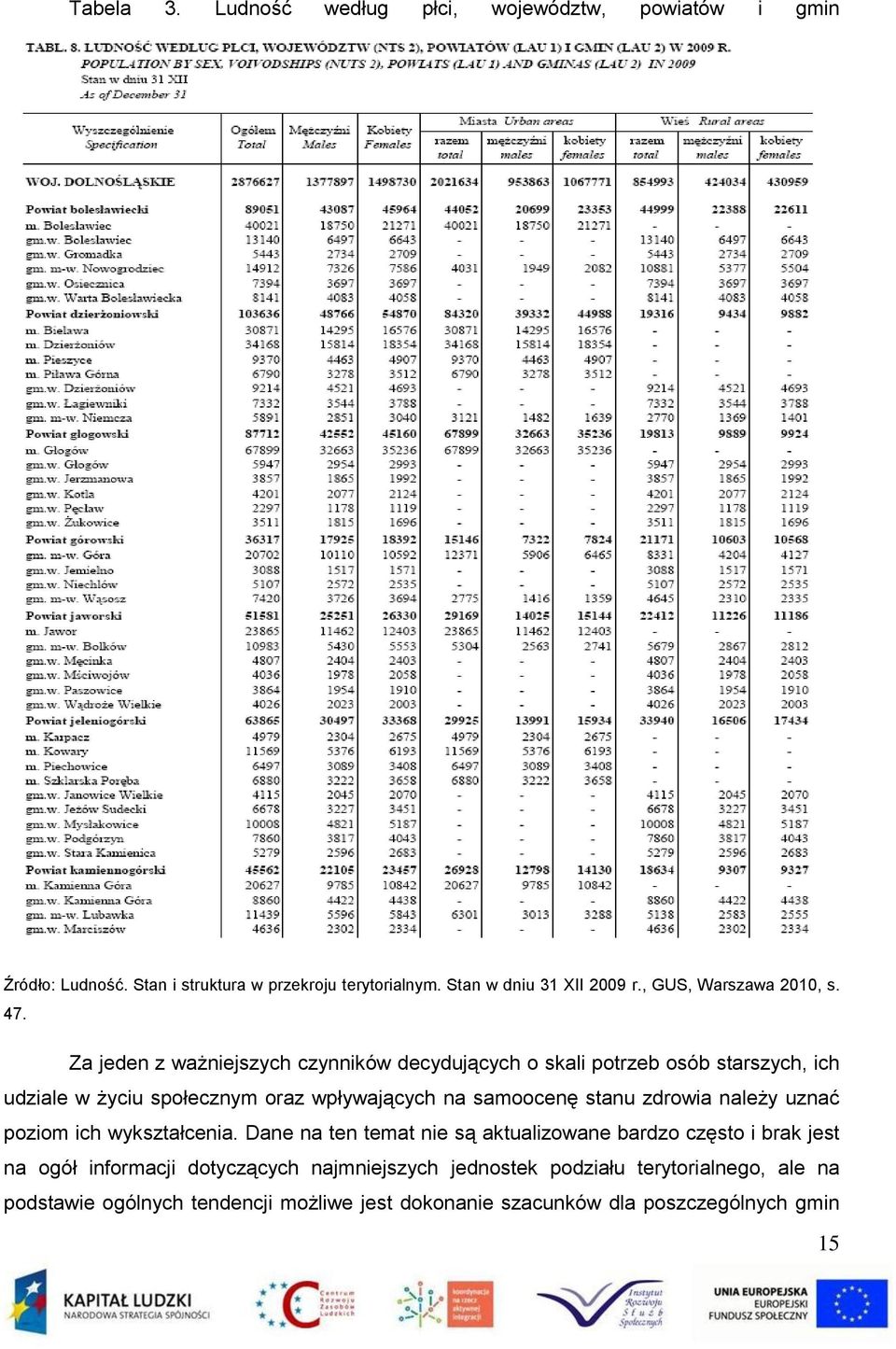 Za jeden z ważniejszych czynników decydujących o skali potrzeb osób starszych, ich udziale w życiu społecznym oraz wpływających na samoocenę stanu