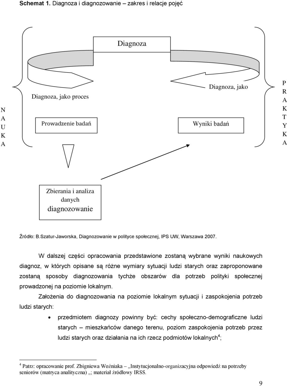 diagnozowanie Źródło: B.Szatur-Jaworska, Diagnozowanie w polityce społecznej, IPS UW, Warszawa 2007.