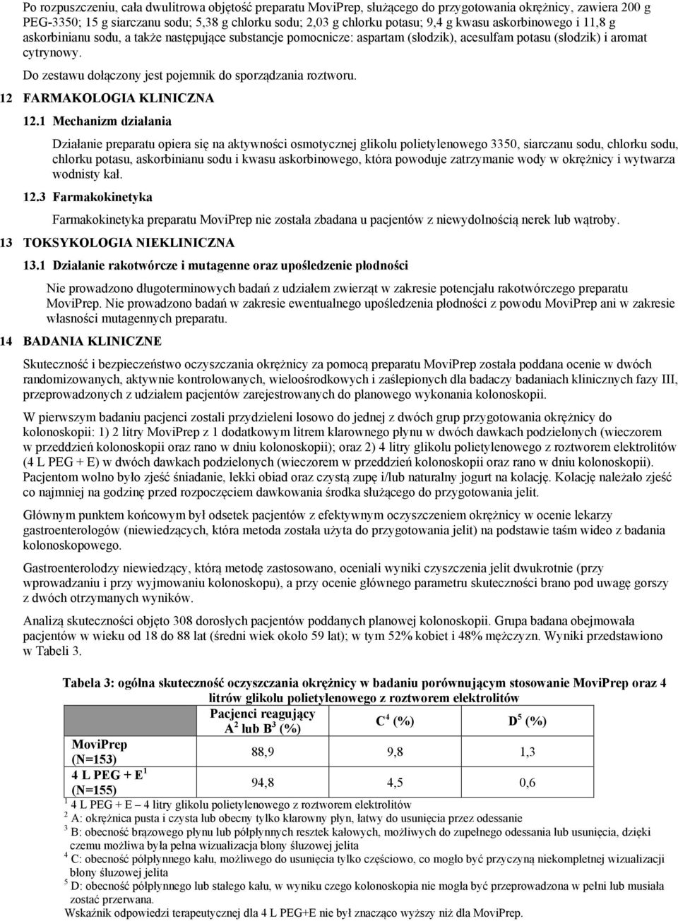 Do zestawu dołączony jest pojemnik do sporządzania roztworu. 12 FARMAKOLOGIA KLINICZNA 12.