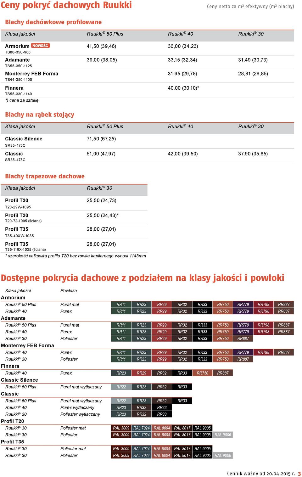 stojący Klasa jakości Ruukki 50 Plus Ruukki 40 Ruukki 30 Classic Silence 71,50 (67,25) SR35-475C Classic 51,00 (47,97) 42,00 (39,50) 37,90 (35,65) SR35-475C Blachy trapezowe dachowe Klasa jakości