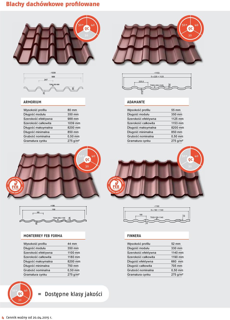 minimalna 850 mm Długość minimalna 850 mm Grubość nominalna 0,50 mm Grubość nominalna 0,50 mm Gramatura cynku 275 g/m² Gramatura cynku 275 g/m² 50+ 40 QC 50+ 40 QC 30 30 ~1190 6 x 190 = 1140 190