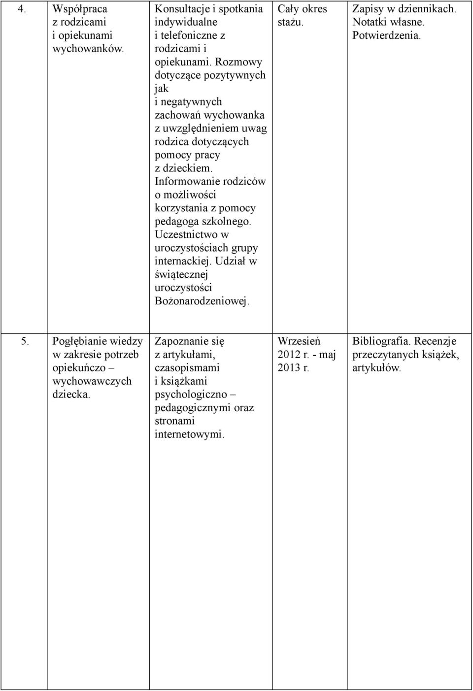 Informowanie rodziców o możliwości korzystania z pomocy pedagoga szkolnego. Uczestnictwo w uroczystościach grupy internackiej. Udział w świątecznej uroczystości Bożonarodzeniowej.