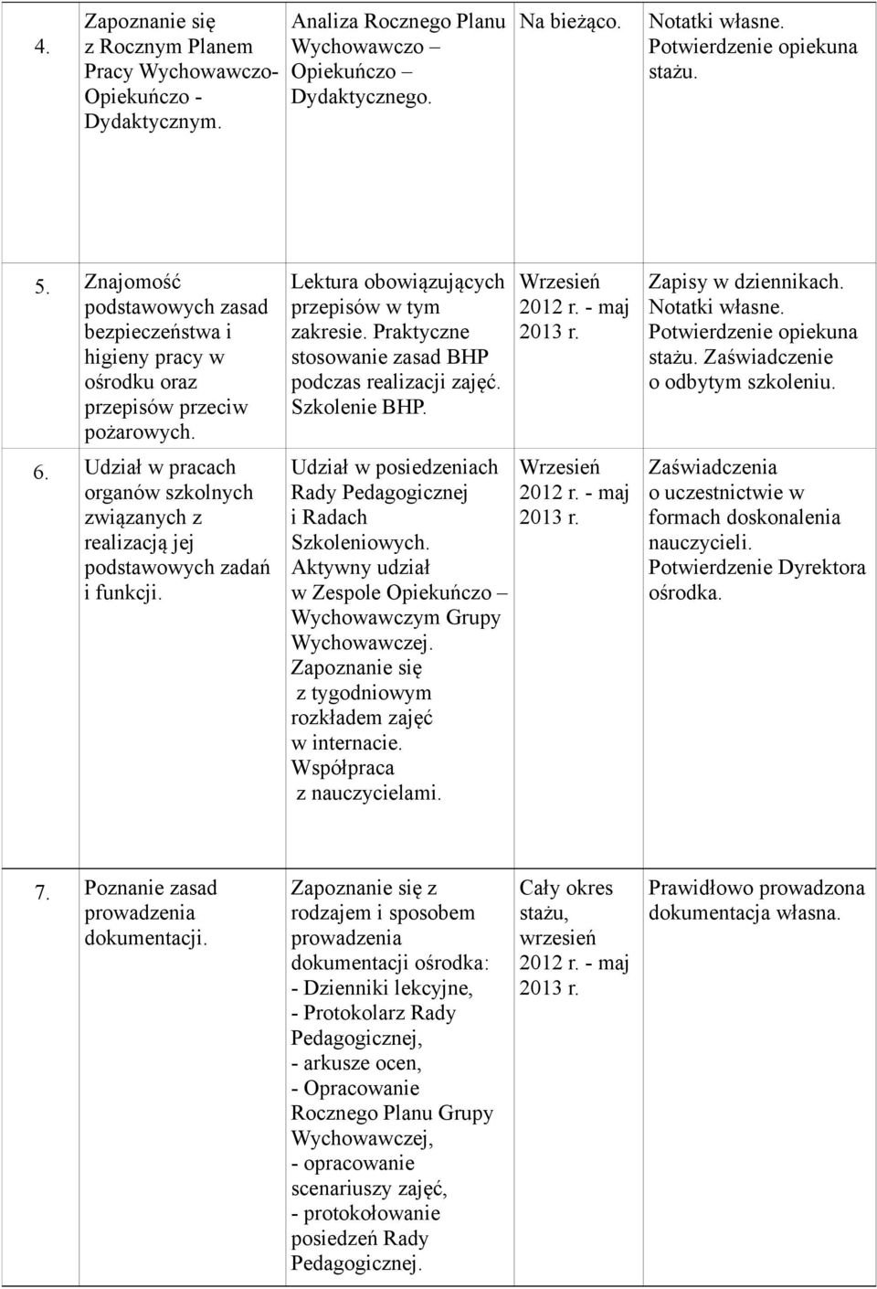 Lektura obowiązujących przepisów w tym zakresie. Praktyczne stosowanie zasad BHP podczas realizacji zajęć. Szkolenie BHP. Udział w posiedzeniach Rady Pedagogicznej i Radach Szkoleniowych.