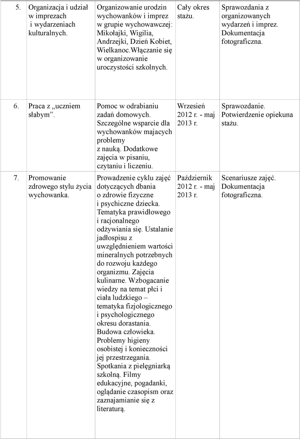 Pomoc w odrabianiu zadań domowych. Szczególne wsparcie dla wychowanków majacych problemy z nauką. Dodatkowe zajęcia w pisaniu, czytaniu i liczeniu.