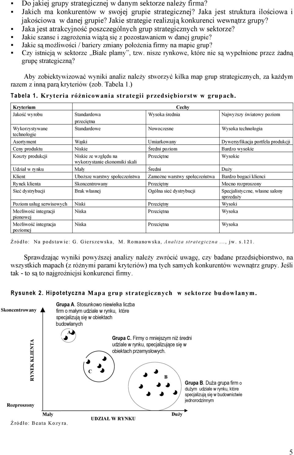 Jakie są możliwości / bariery zmiany położenia firmy na mapie grup? Czy istnieją w sektorze Białe plamy, tzw. nisze rynkowe, które nie są wypełnione przez żadną grupę strategiczną?