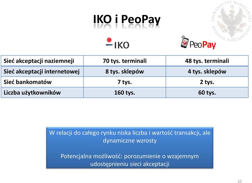 2 tys. Liczba użytkowników 160 tys. 60 tys.