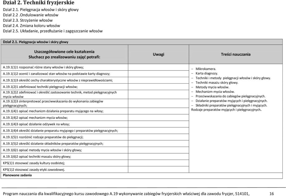 1(1)1 rozpoznać różne stany włosów i skóry głowy; A.19.1(1)2 ocenić i zanalizować stan włosów na podstawie karty diagnozy; A.19.1(1)3 określić cechy charakterystyczne włosów z nieprawidłowościami; A.