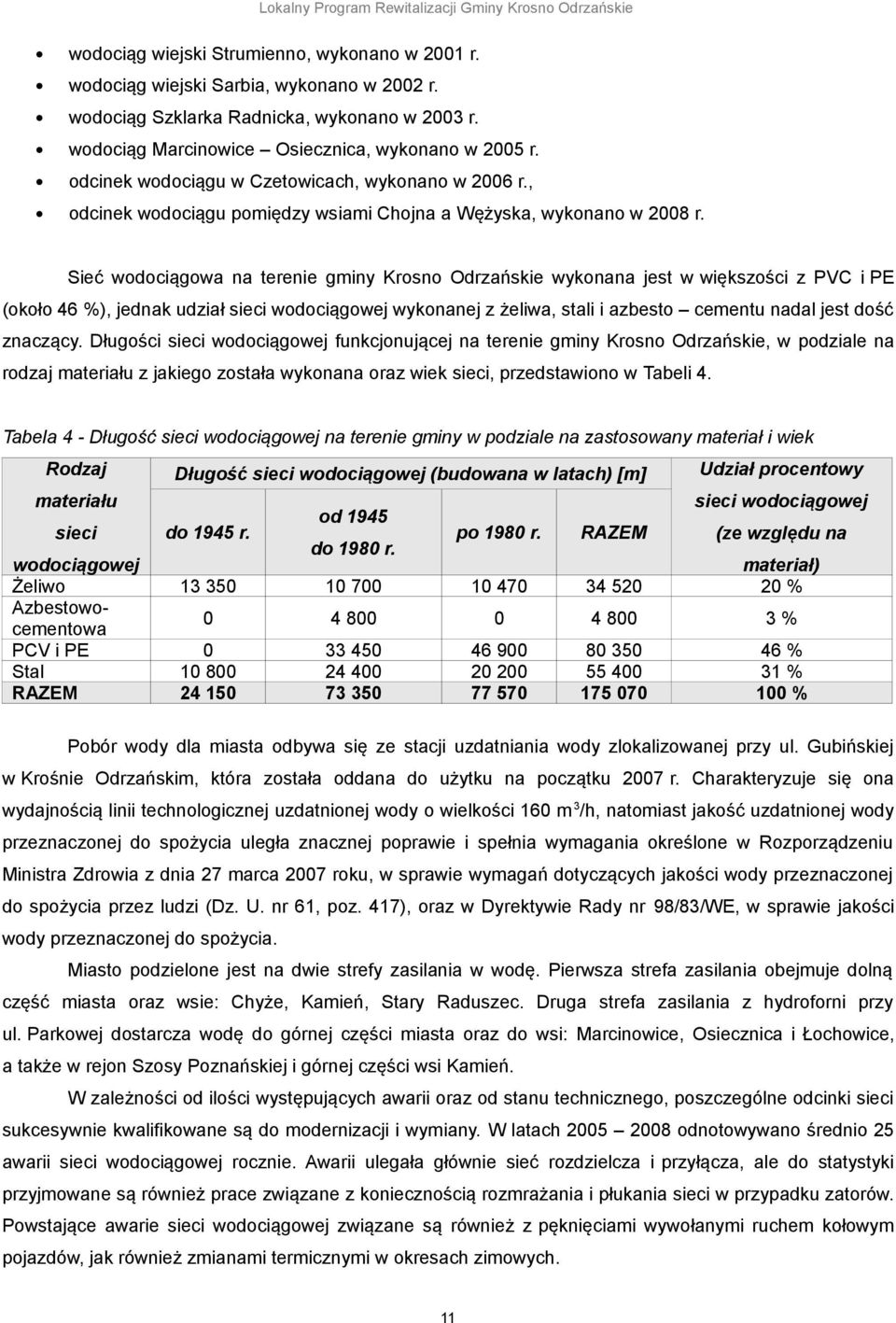 Sieć wodociągowa na terenie gminy Krosno Odrzańskie wykonana jest w większości z PVC i PE (około 46 %), jednak udział sieci wodociągowej wykonanej z żeliwa, stali i azbesto cementu nadal jest dość