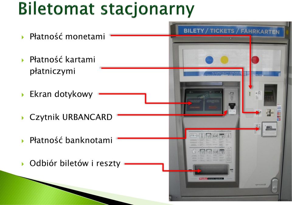 dotykowy Czytnik URBANCARD
