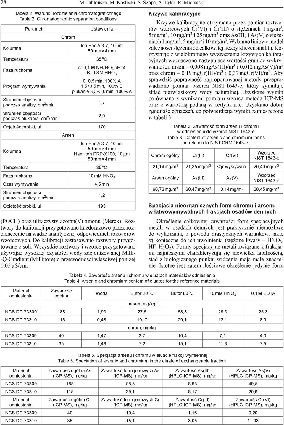 Ion Pac AG-7, 10 μm 50 mm 4 mm 35 o C A: 0,1 M NH 4 NO 3 ph=4 B: 0,8 M HNO 3 0 0,5 min, 100% A 1,5 3,5 min, 100% B płukanie 3,5 5,0 min, 100% A (POCH) oraz ultraczysty azotan(v) amonu (Merck).