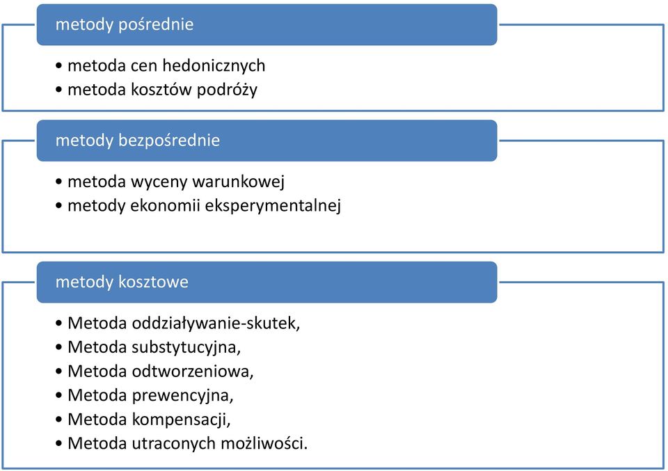 metody kosztowe Metoda oddziaływanie-skutek, Metoda substytucyjna, Metoda