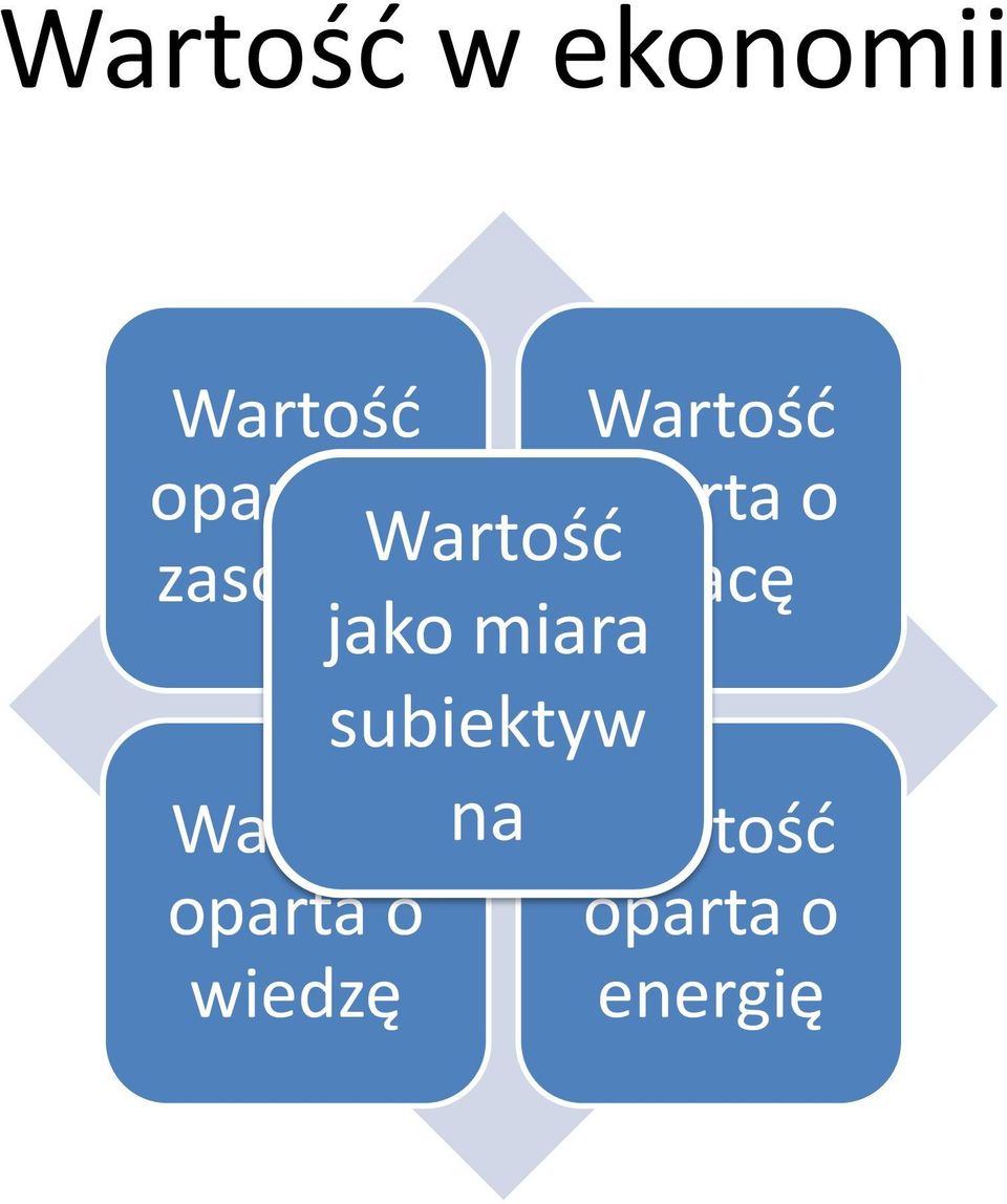 pracę jako miara subiektyw Wartość na