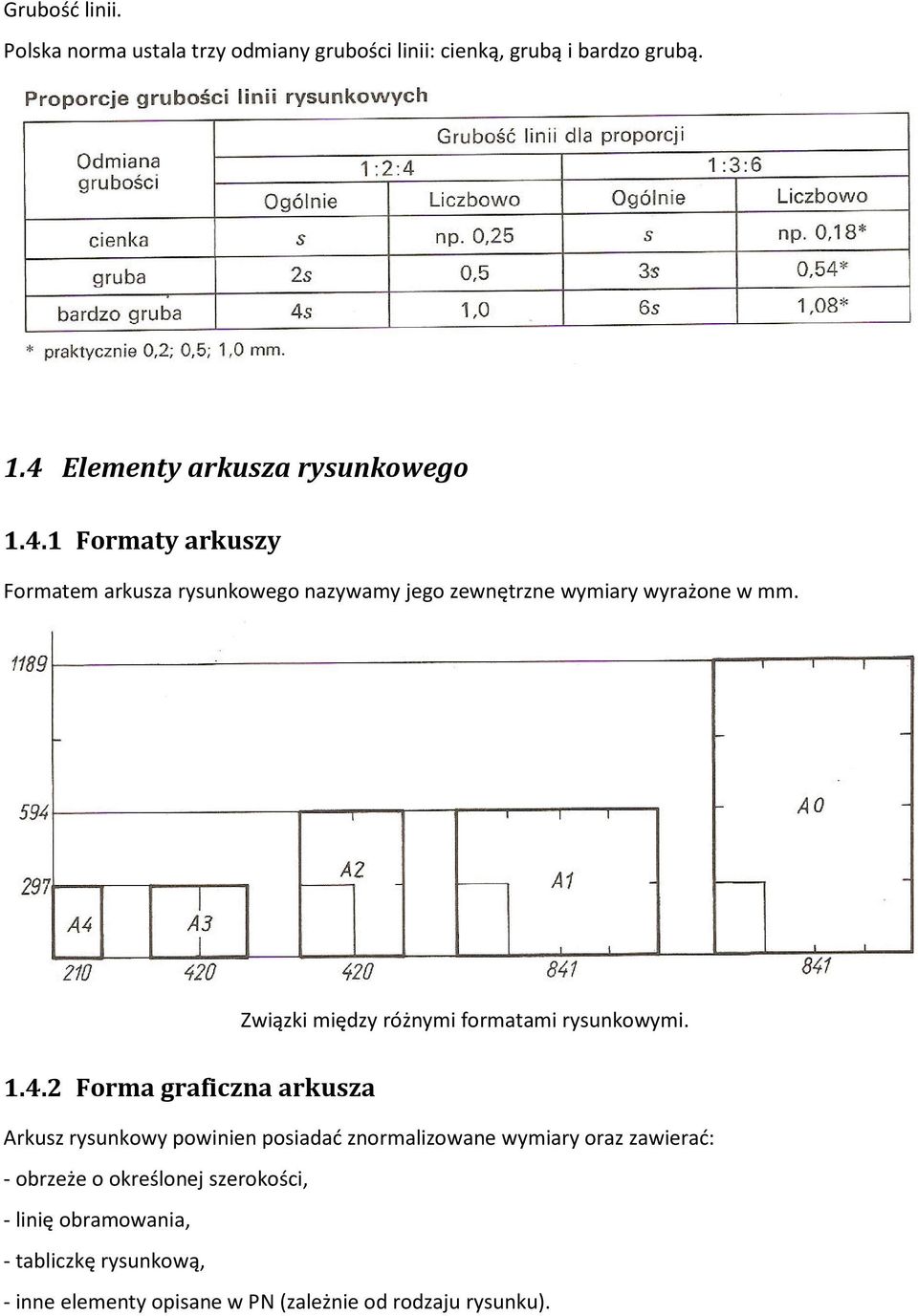 Związki między różnymi formatami rysunkowymi. 1.4.