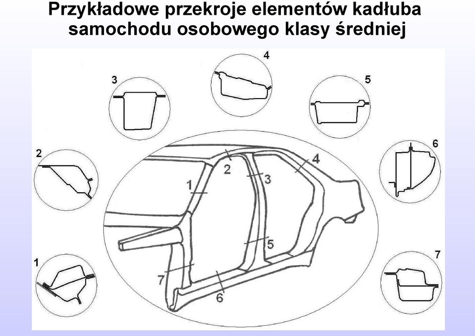 elementów kadłuba