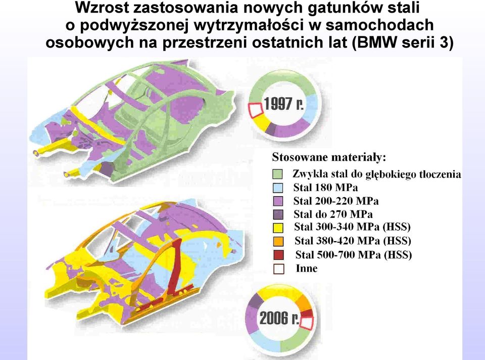 wytrzymałości w samochodach