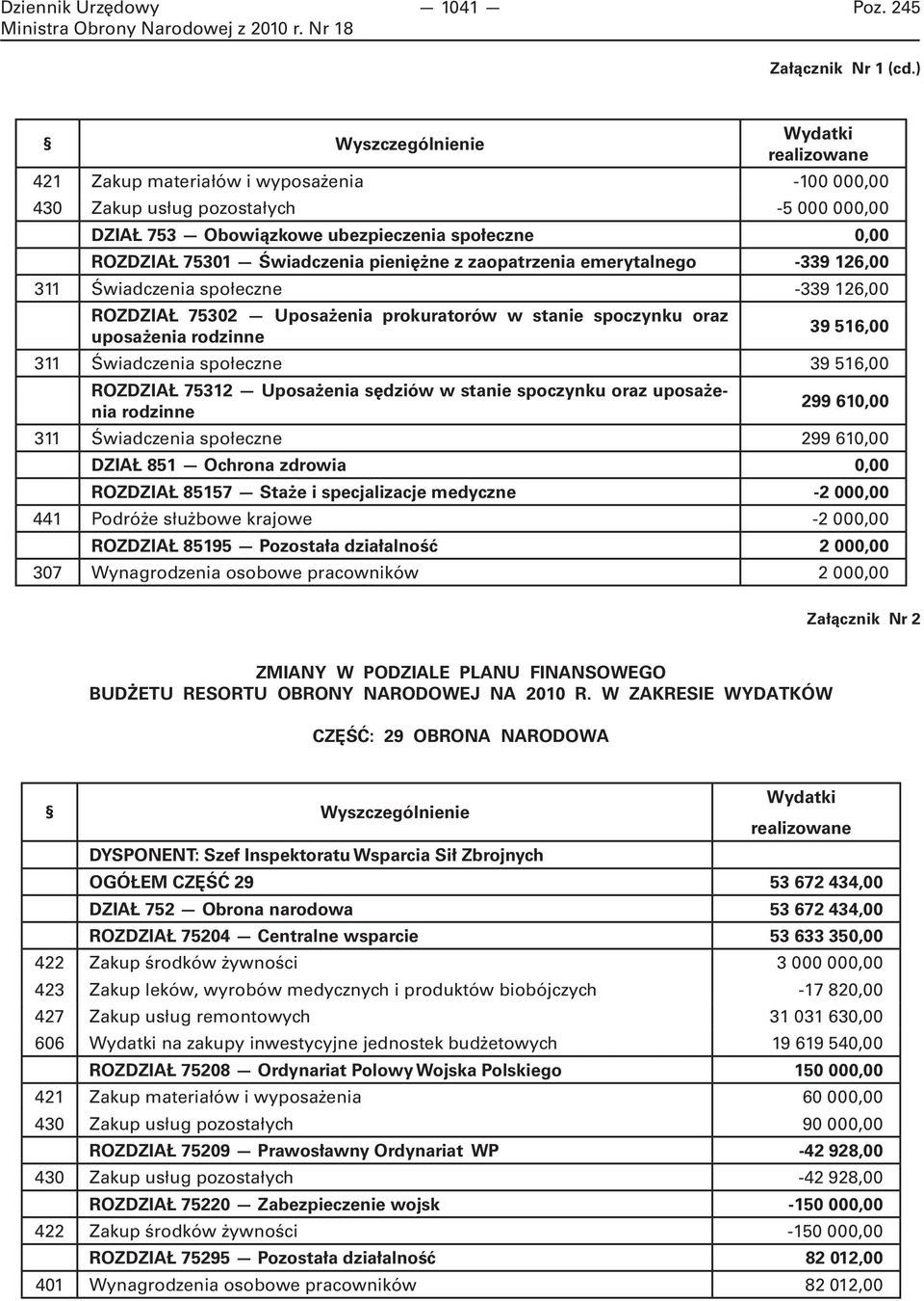 Świadczenia pieniężne z zaopatrzenia emerytalnego -339 126,00 311 Świadczenia społeczne -339 126,00 ROZDZIAŁ 75302 Uposażenia prokuratorów w stanie spoczynku oraz uposażenia rodzinne 39 516,00 311