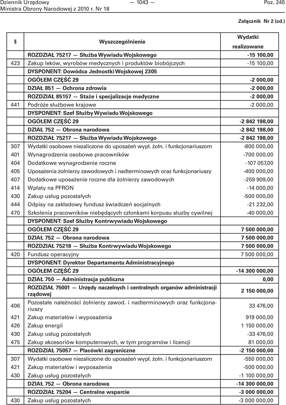 Wojskowej 2305 OGÓŁEM CZĘŚĆ 29-2 000,00 DZIAŁ 851 Ochrona zdrowia -2 000,00 ROZDZIAŁ 85157 Staże i specjalizacje medyczne -2 000,00 441 Podróże służbowe krajowe -2 000,00 DYSPONENT: Szef Służby