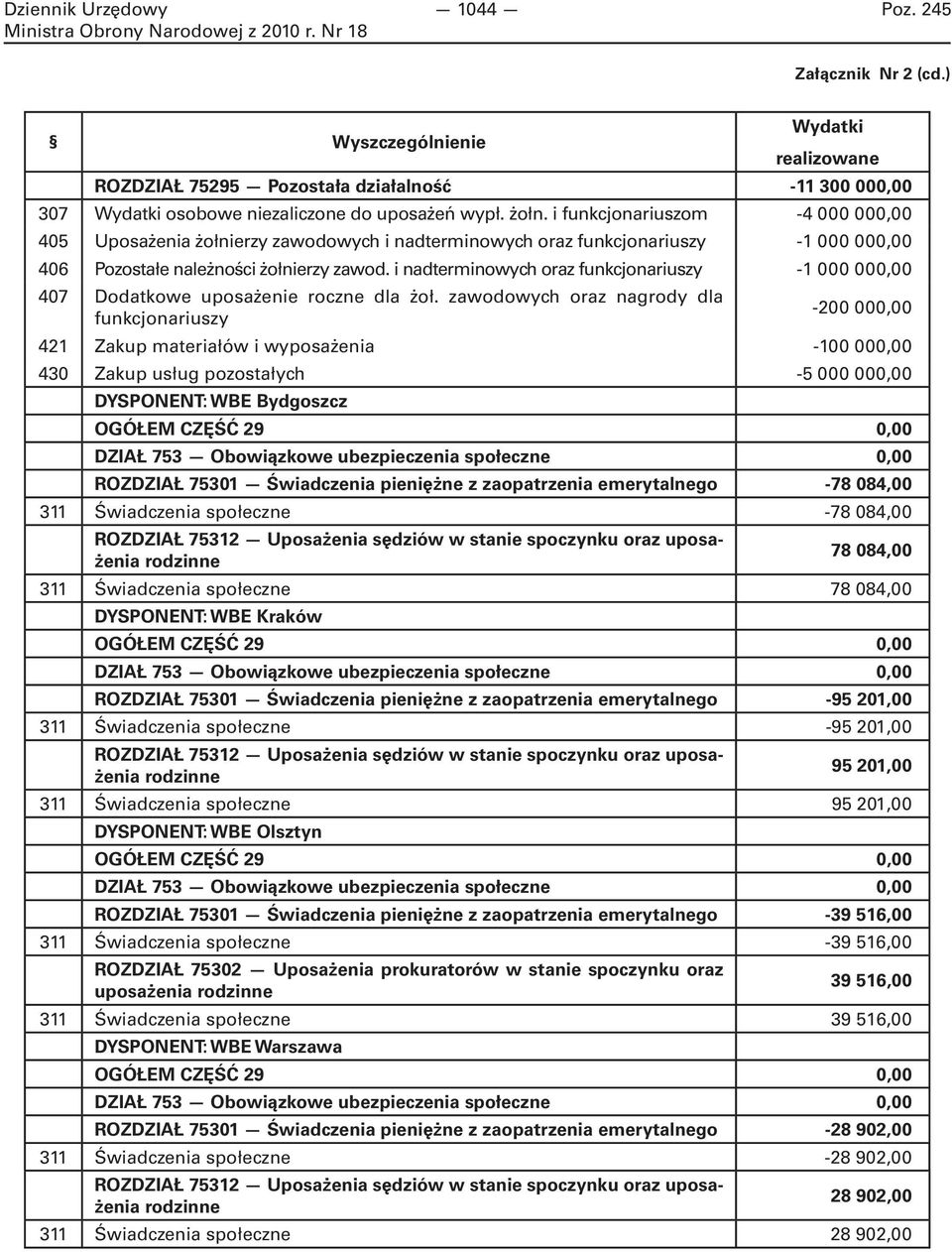 i nadterminowych oraz funkcjonariuszy -1 000 000,00 407 Dodatkowe uposażenie roczne dla żoł.