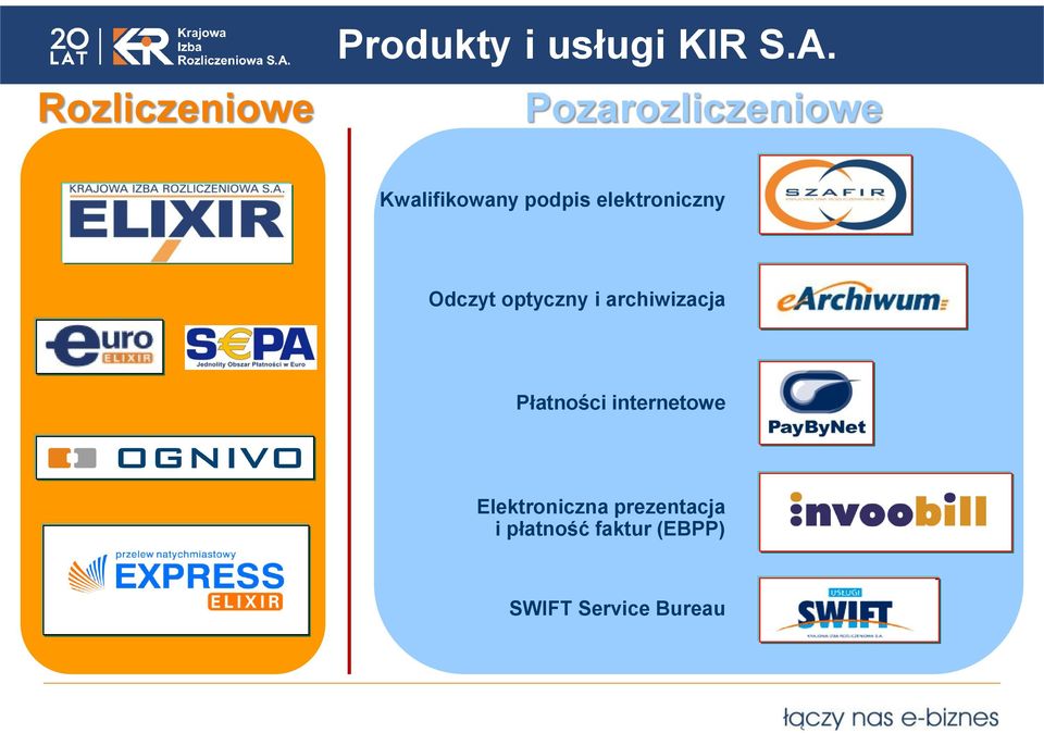 Odczyt optyczny i archiwizacja Płatności internetowe