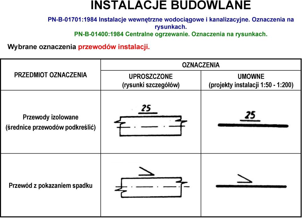 OZNACZENIA UMOWNE (projekty instalacji 1:50-1:200)