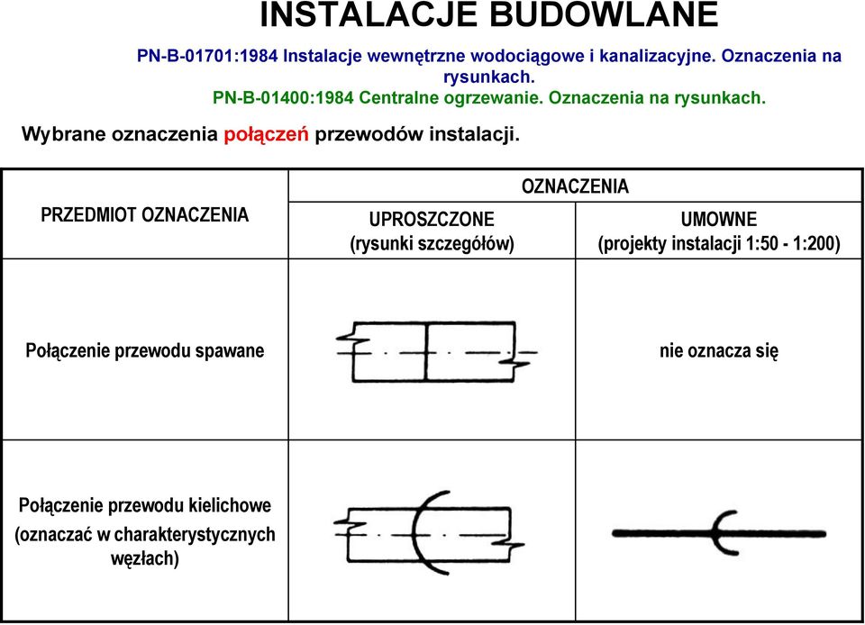 instalacji 1:50-1:200) Połączenie przewodu spawane nie oznacza