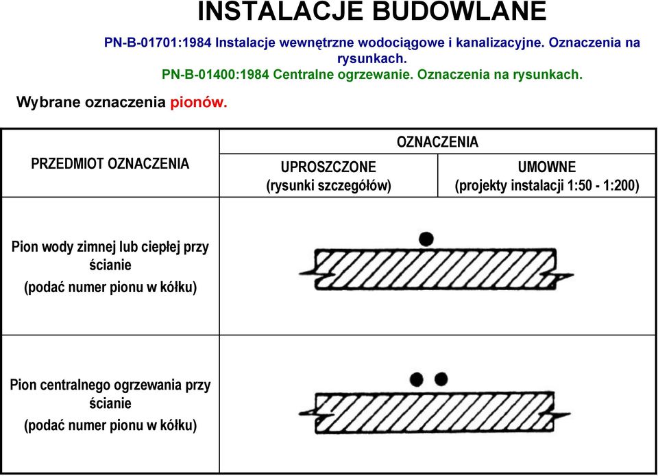 UMOWNE (projekty instalacji 1:50-1:200) Pion wody zimnej lub