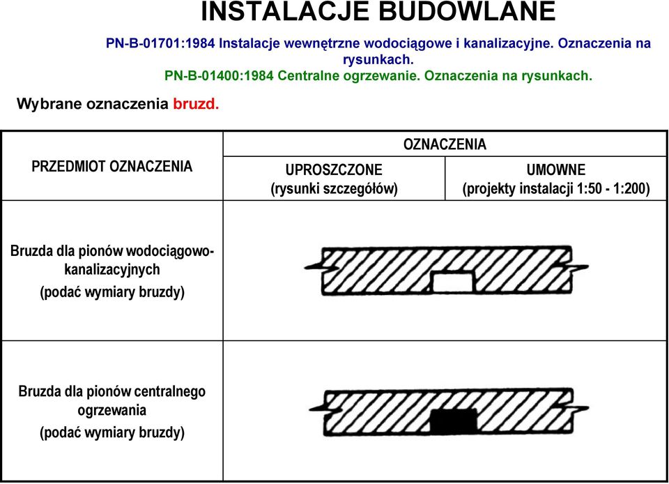 UMOWNE (projekty instalacji 1:50-1:200) Bruzda dla pionów