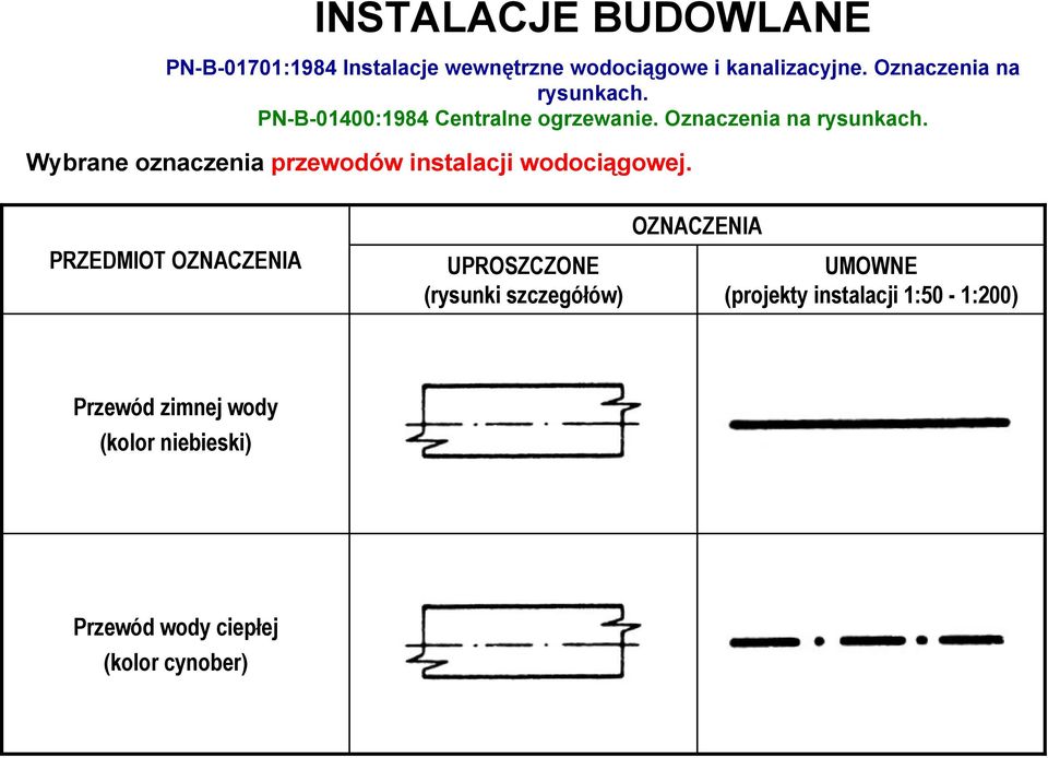 (projekty instalacji 1:50-1:200) Przewód zimnej wody