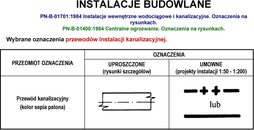 UPROSZCZONE (rysunki szczegółów) OZNACZENIA