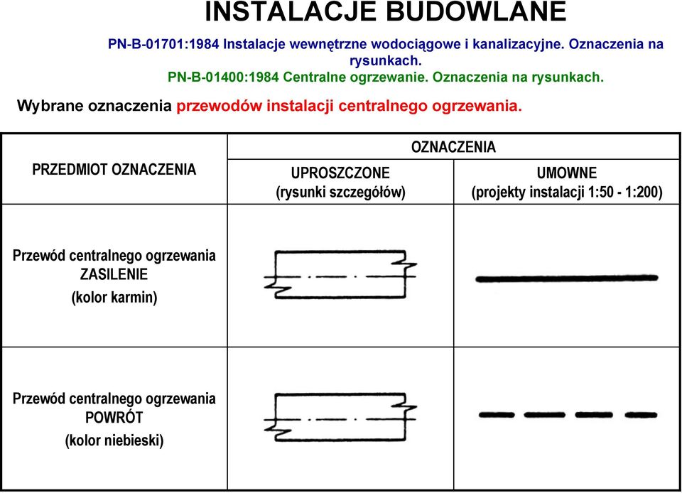 instalacji 1:50-1:200) Przewód centralnego ogrzewania ZASILENIE