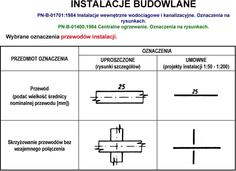 OZNACZENIA UMOWNE (projekty instalacji 1:50-1:200) Przewód