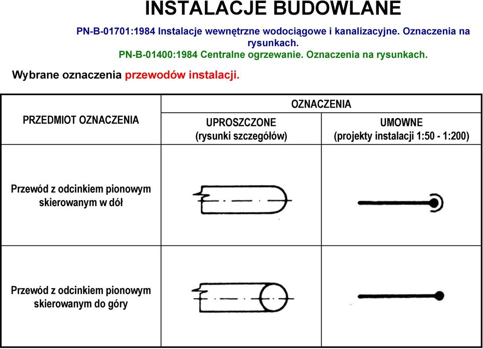 OZNACZENIA UMOWNE (projekty instalacji 1:50-1:200) Przewód z