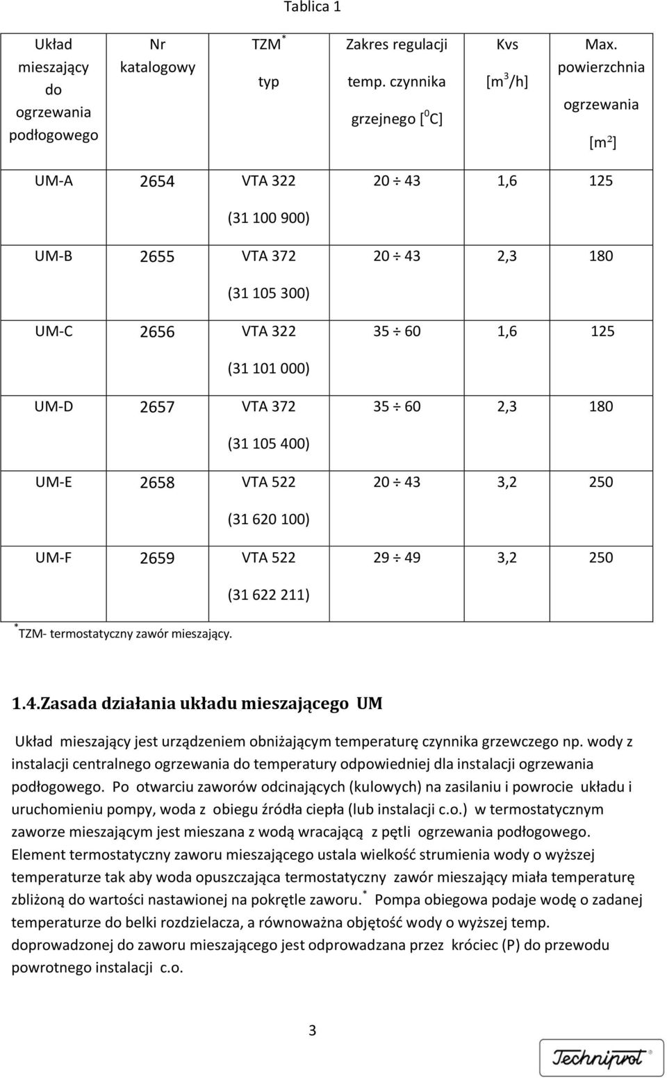 105 400) UM-E 2658 VTA 522 20 43 3,2 250 (31 620 100) UM-F 2659 VTA 522 29 49 3,2 250 (31 622 211) * TZM- termostatyczny zawór mieszający. 1.4.Zasada działania układu mieszającego UM Układ mieszający jest urządzeniem obniżającym temperaturę czynnika grzewczego np.