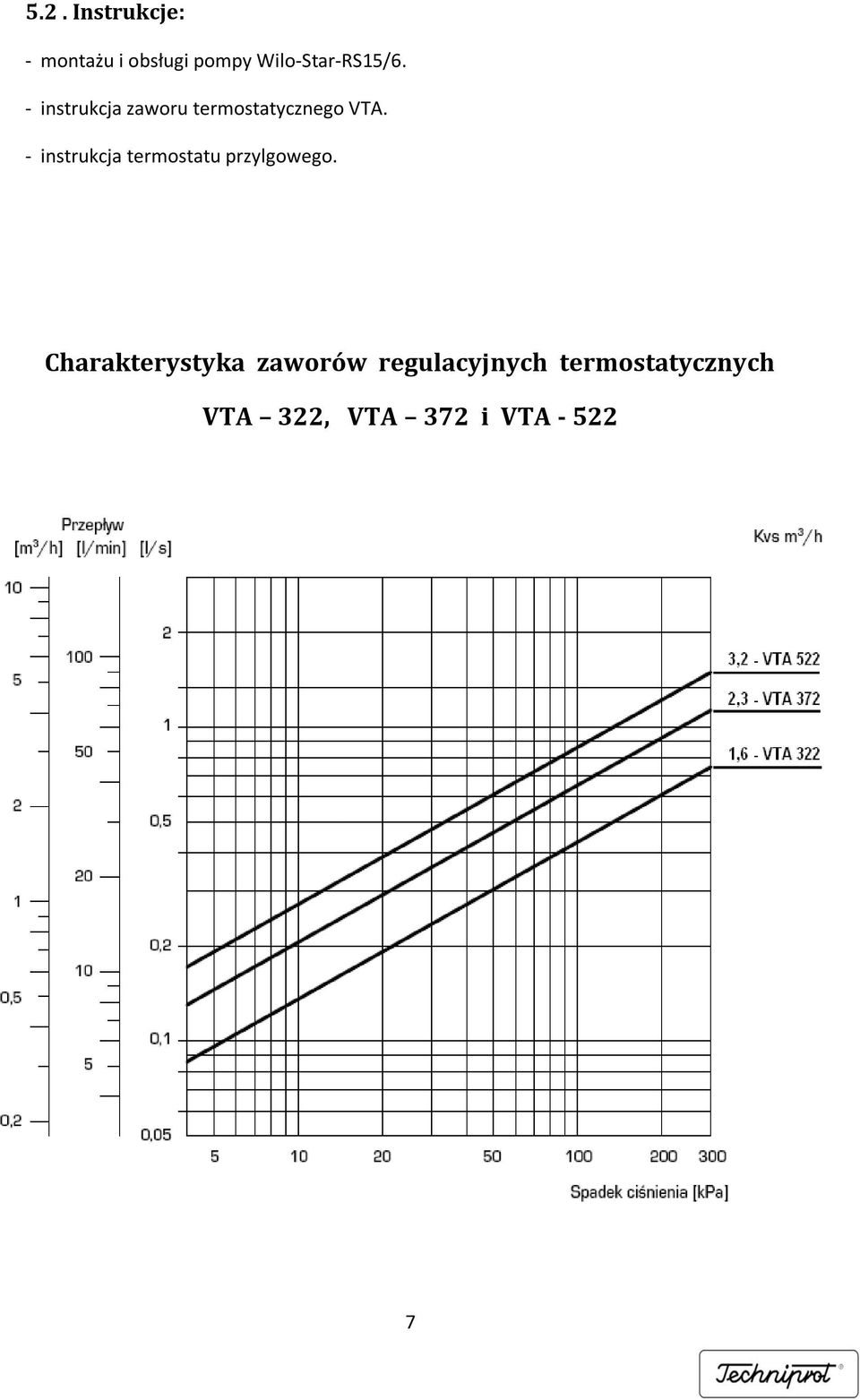 - instrukcja zaworu termostatycznego VTA.