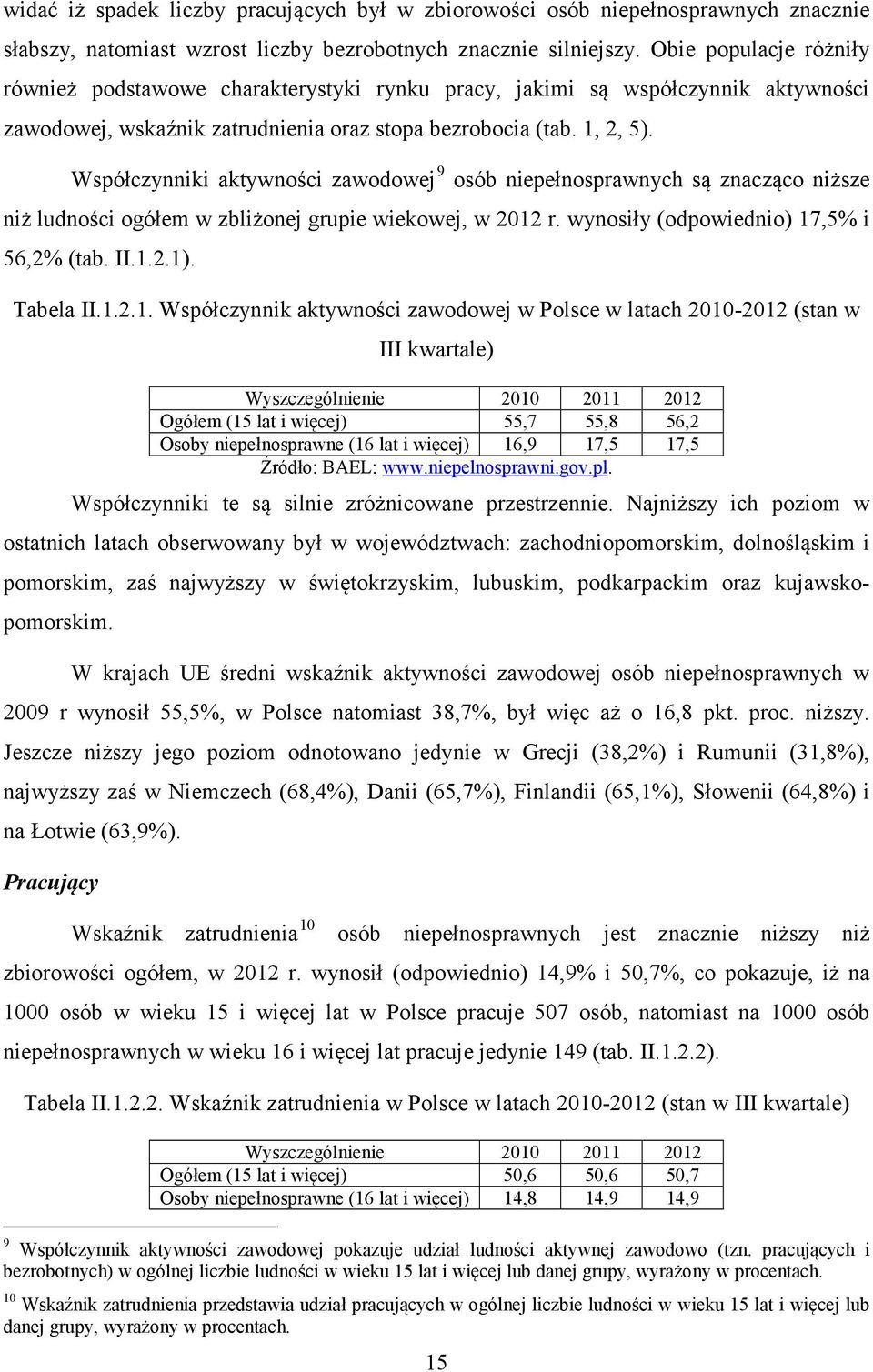 Współczynniki aktywności zawodowej 9 osób niepełnosprawnych są znacząco niższe niż ludności ogółem w zbliżonej grupie wiekowej, w 2012 r. wynosiły (odpowiednio) 17,5% i 56,2% (tab. II.1.2.1).