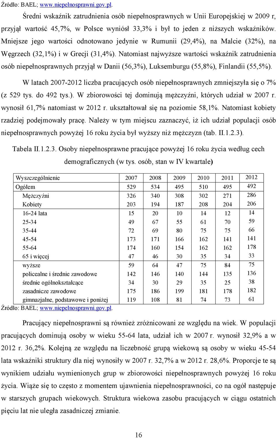 Mniejsze jego wartości odnotowano jedynie w Rumunii (29,4%), na Malcie (32%), na Węgrzech (32,1%) i w Grecji (31,4%).
