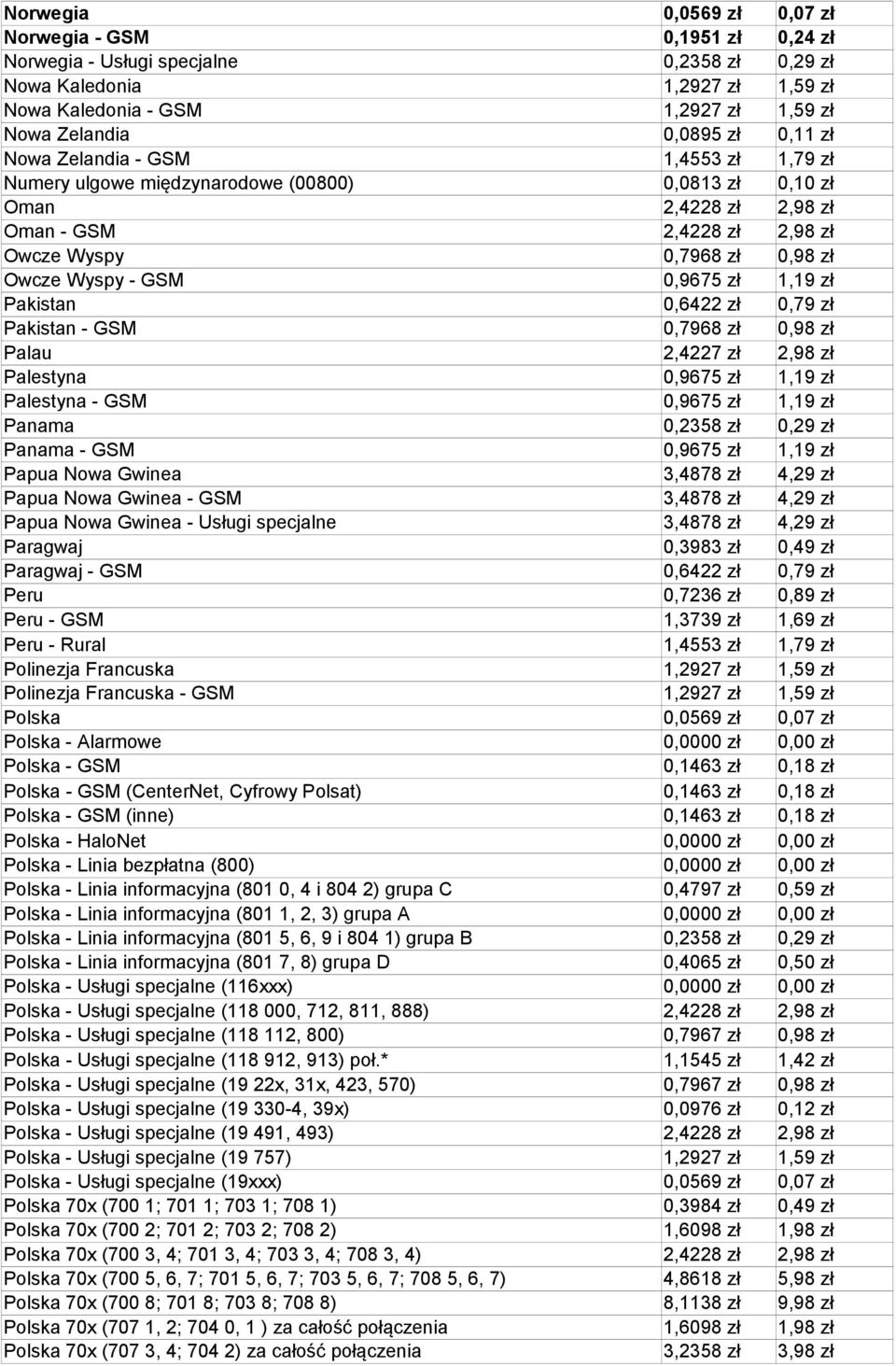 GSM 0,9675 zł 1,19 zł Pakistan 0,6422 zł 0,79 zł Pakistan - GSM 0,7968 zł 0,98 zł Palau 2,4227 zł 2,98 zł Palestyna 0,9675 zł 1,19 zł Palestyna - GSM 0,9675 zł 1,19 zł Panama 0,2358 zł 0,29 zł Panama