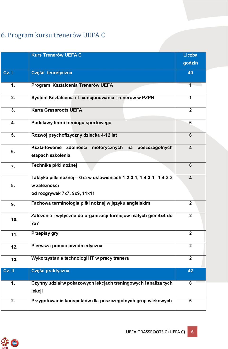 Technika piłki nożnej 6 8. Taktyka piłki nożnej Gra w ustawieniach 1-2-3-1, 1-4-3-1, 1-4-3-3 w zależności od rozgrywek 7x7, 9x9, 11x11 4 9. Fachowa terminologia piłki nożnej w języku angielskim 2 10.