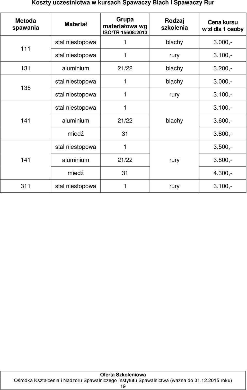 100,- 131 aluminium 21/22 blachy 3.200,- 135 stal niestopowa 1 blachy 3.000,- stal niestopowa 1 rury 3.100,- stal niestopowa 1 3.