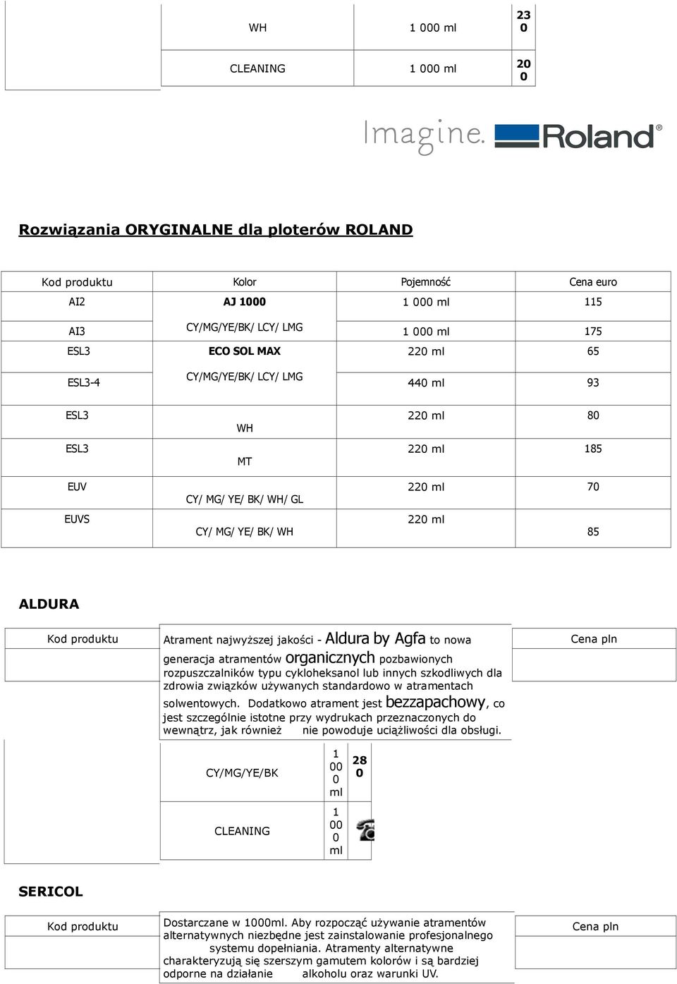 związków używanych standardowo w atramentach solwentowych.