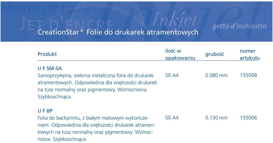 Odpowiednia dla większości drukarek na tusz normalny oraz pigmentowy. Wzmocniona. 0.