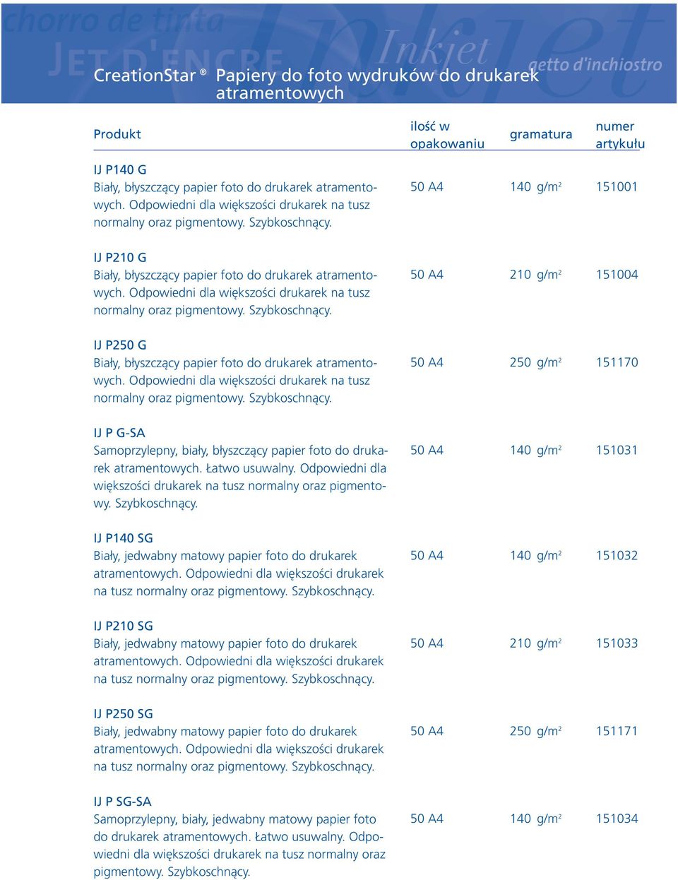 Odpowiedni dla większości drukarek na tusz normalny oraz pigmentowy. Szybkoschnący. 210 g/m 2 151004 IJ P250 G Biały, błyszczący papier foto do drukarek atramentowych.