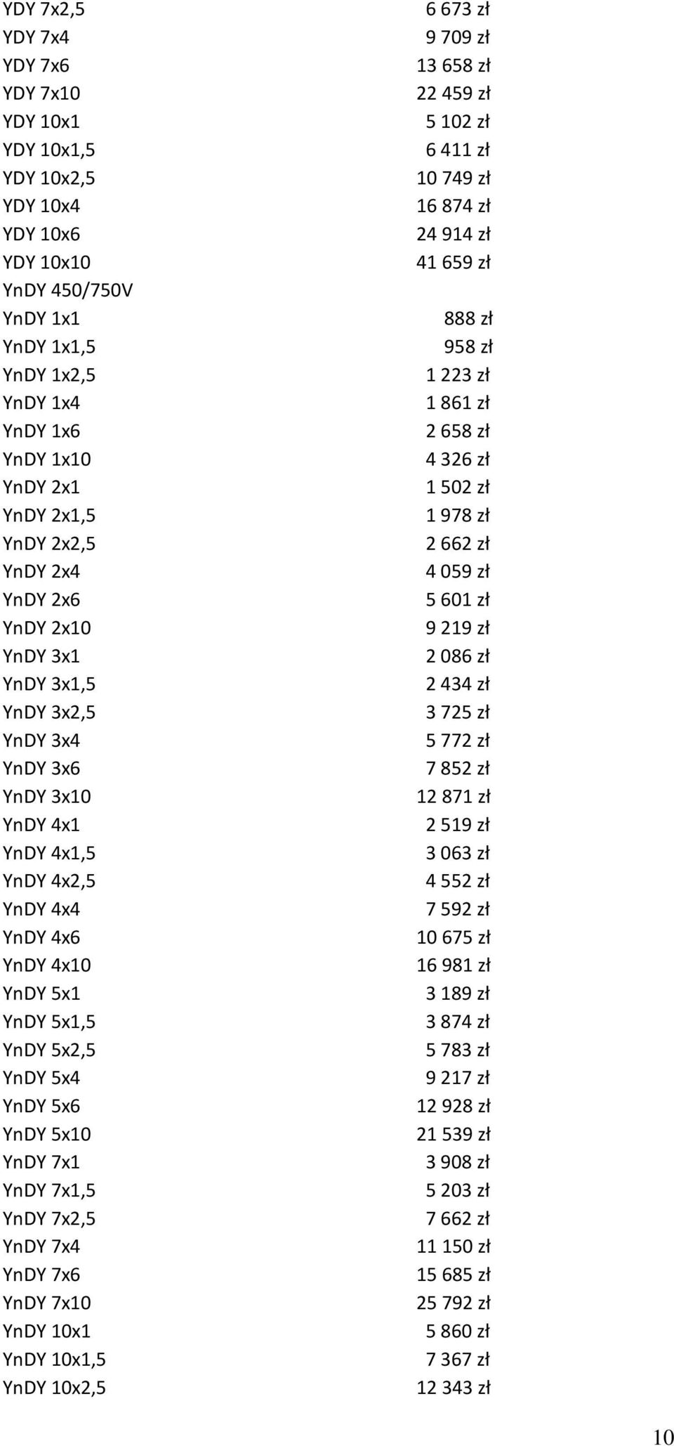 5x10 YnDY 7x1 YnDY 7x1,5 YnDY 7x2,5 YnDY 7x4 YnDY 7x6 YnDY 7x10 YnDY 10x1 YnDY 10x1,5 YnDY 10x2,5 6 673 zł 9 709 zł 13 658 zł 22 459 zł 5 102 zł 6 411 zł 10 749 zł 16 874 zł 24 914 zł 41 659 zł 888