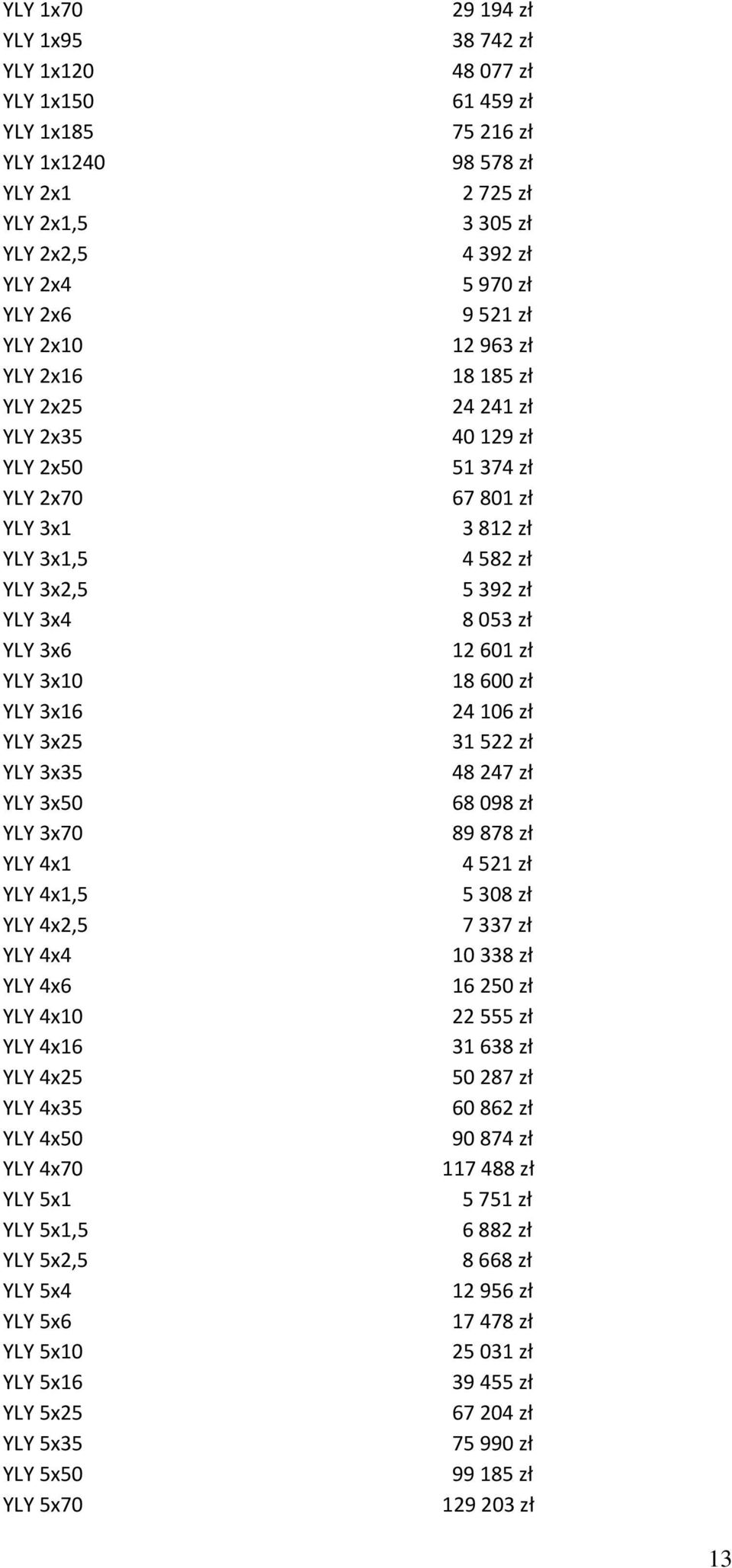 YLY 5x10 YLY 5x16 YLY 5x25 YLY 5x35 YLY 5x50 YLY 5x70 29 194 zł 38 742 zł 48 077 zł 61 459 zł 75 216 zł 98 578 zł 2 725 zł 3 305 zł 4 392 zł 5 970 zł 9 521 zł 12 963 zł 18 185 zł 24 241 zł 40 129 zł