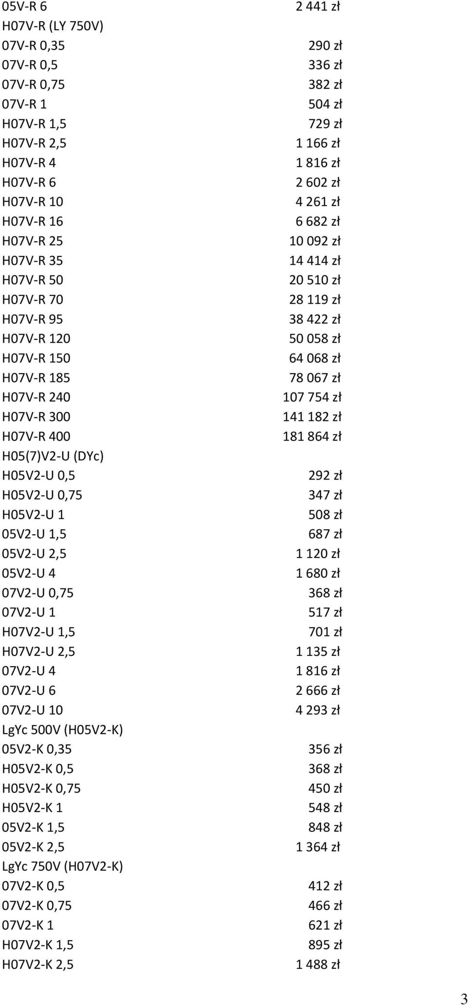 LgYc 500V (H05V2-K) 05V2-K 0,35 H05V2-K 0,5 H05V2-K 0,75 H05V2-K 1 05V2-K 1,5 05V2-K 2,5 LgYc 750V (H07V2-K) 07V2-K 0,5 07V2-K 0,75 07V2-K 1 H07V2-K 1,5 H07V2-K 2,5 2 441 zł 290 zł 336 zł 382 zł 504