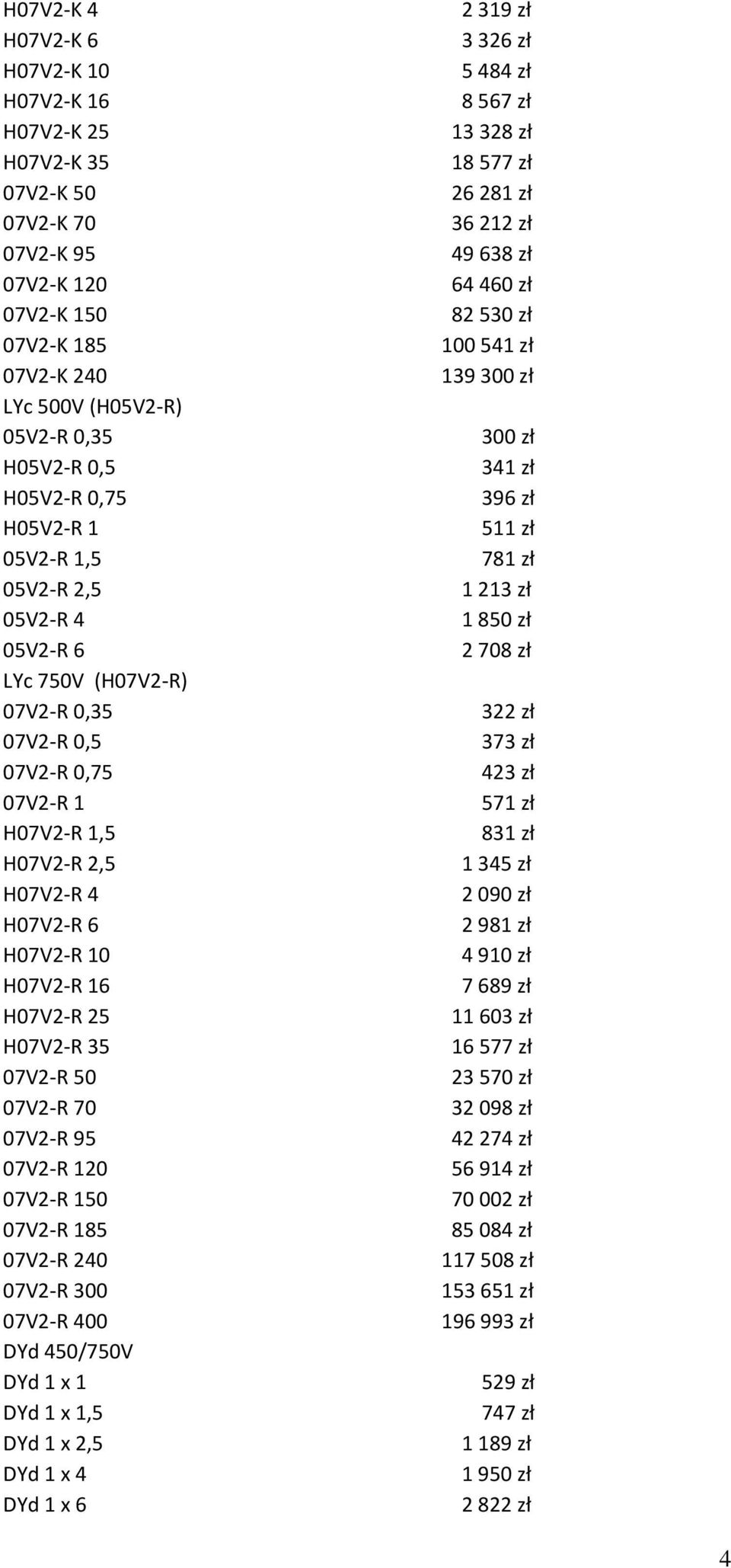 35 07V2-R 50 07V2-R 70 07V2-R 95 07V2-R 120 07V2-R 150 07V2-R 185 07V2-R 240 07V2-R 300 07V2-R 400 DYd 450/750V DYd 1 x 1 DYd 1 x 1,5 DYd 1 x 2,5 DYd 1 x 4 DYd 1 x 6 2 319 zł 3 326 zł 5 484 zł 8 567